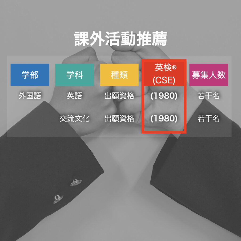 英検 が使える大学 獨協大学編