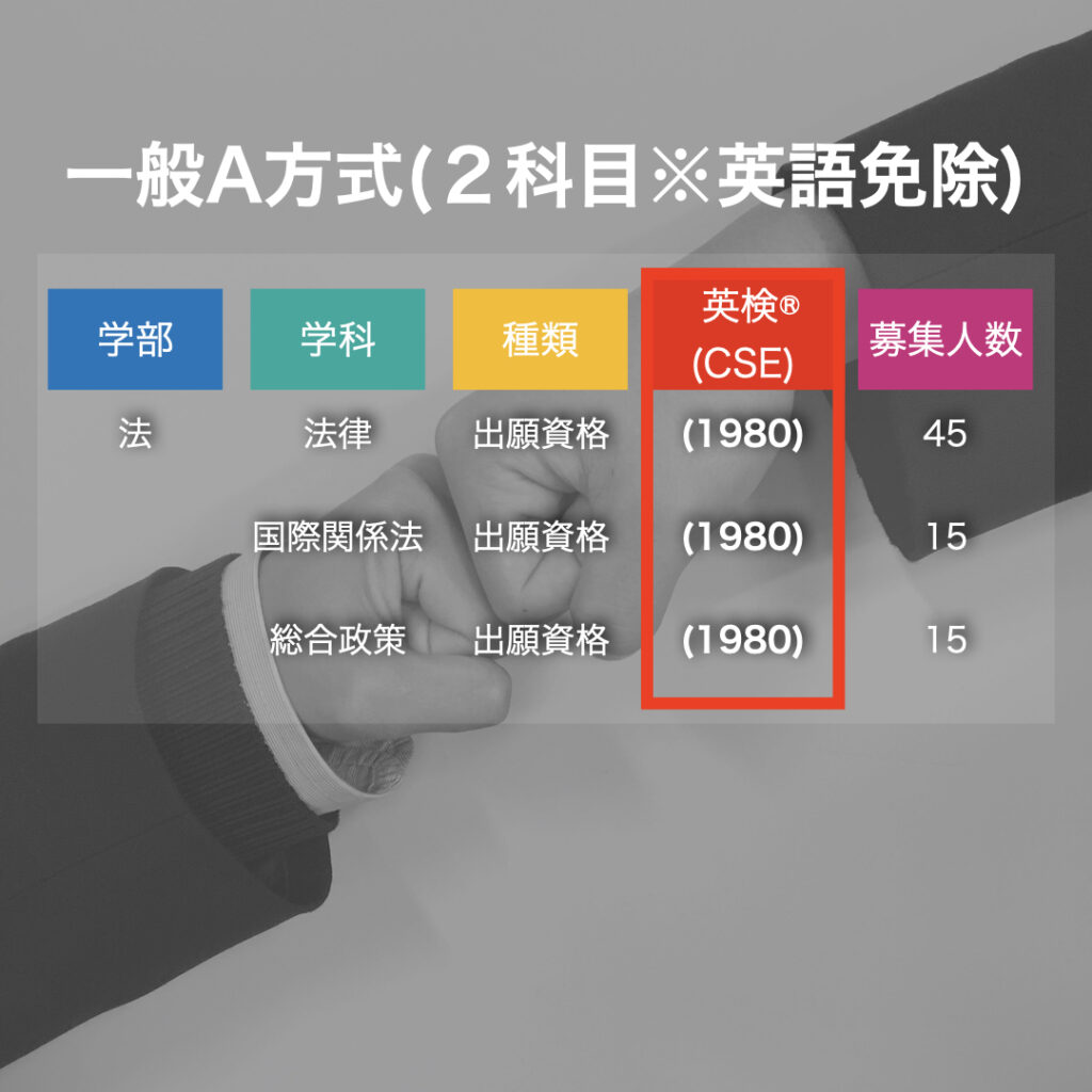 英検 が使える大学 獨協大学編 英検 が使える大学 獨協大学編
