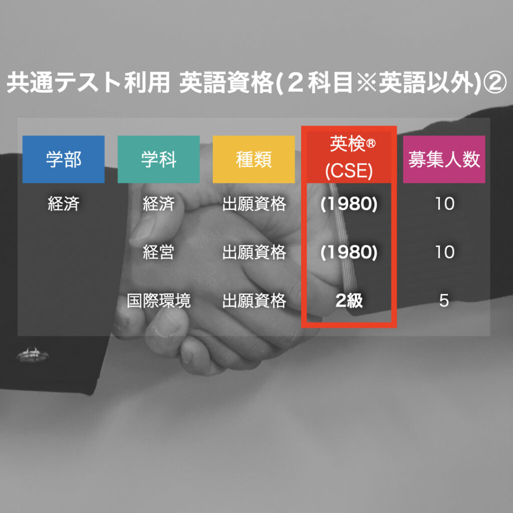 英検 が使える大学 獨協大学編