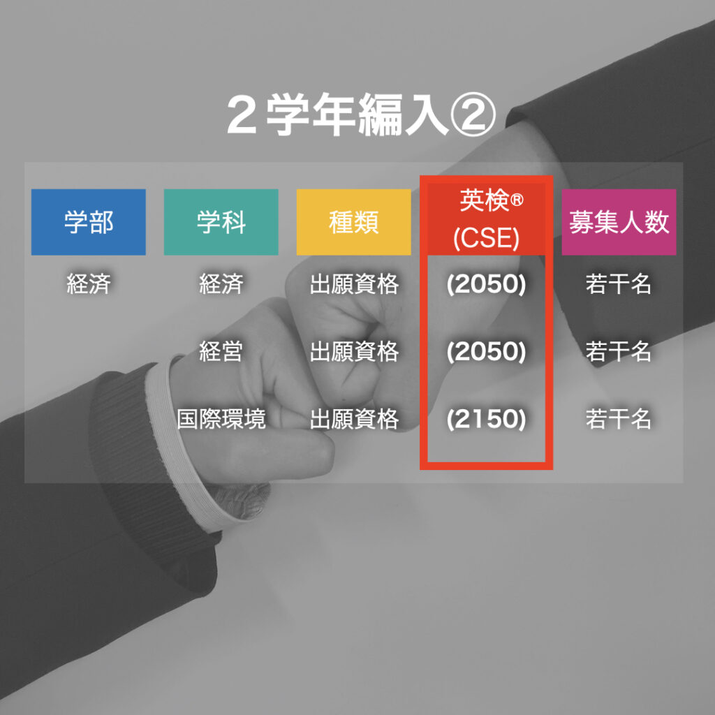 英検 が使える大学 獨協大学編
