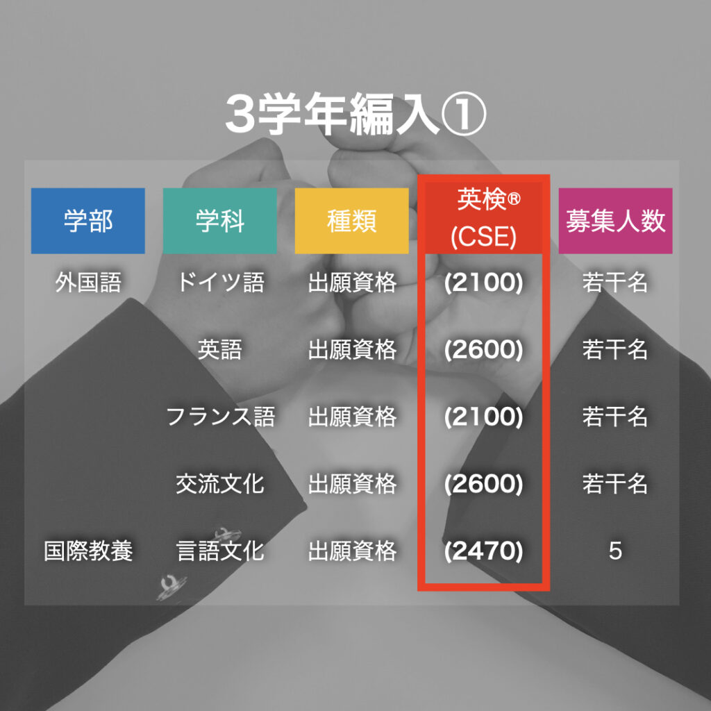 英検 が使える大学 獨協大学編
