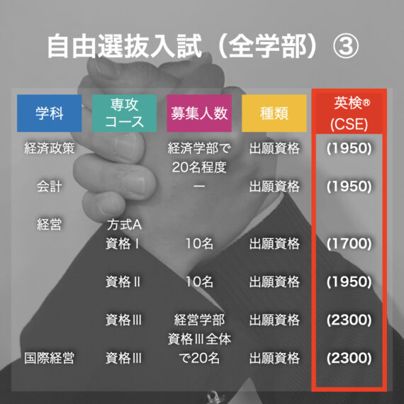 立教大学の英検利用方法一覧 英検スコアと点数は? BRIDGEST【ブリジェスト】 立教大学の英検利用方法一覧 英検スコアと点数は? BRIDGEST【ブリジェスト】