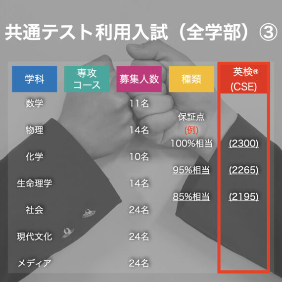 立教大学の英検利用方法一覧 英検スコアと点数は? BRIDGEST【ブリジェスト】 立教大学の英検利用方法一覧 英検スコアと点数は? BRIDGEST【ブリジェスト】