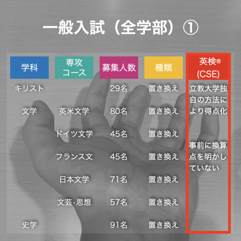 立教大学の英検利用方法一覧 | 英検スコアと点数は？ - BRIDGEST【ブリジェスト】